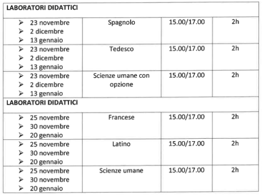 Calendario incontri laboratori didattici Liceo De Cosmi